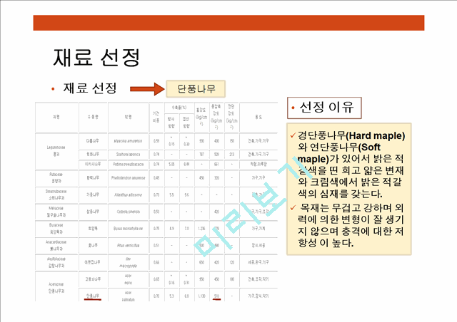 [공학] 고체 역학 - 그네를 설계하고 응력을 해석하여 재료 및 안전성검사 등   (10 )